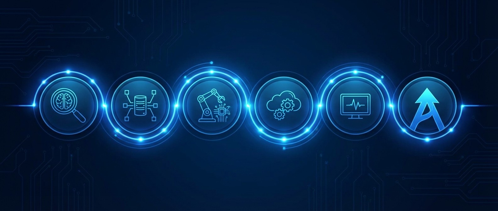 Implementace AI agenta do firemních systémů — schéma kroků